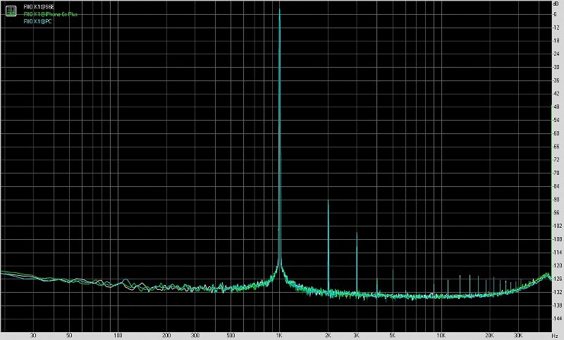 FiiO飞傲K1便携式USB声卡测评报告[Soomal]