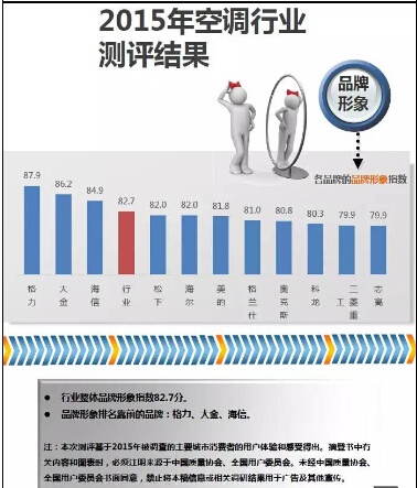 顾客说好才是硬口碑,格力空调顾客满意度研究思路