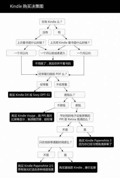 kindleunlimited怎么开通,kindleunlimited无法购买