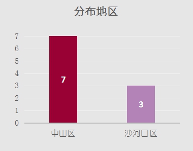 大连top10餐厅,大连排名前10的酒店