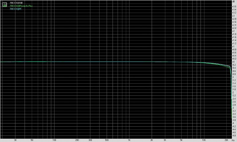 FiiO飞傲K1便携式USB声卡测评报告[Soomal]