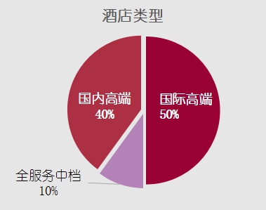 大连top10餐厅,大连排名前10的酒店
