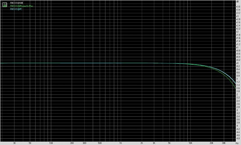 FiiO飞傲K1便携式USB声卡测评报告[Soomal]