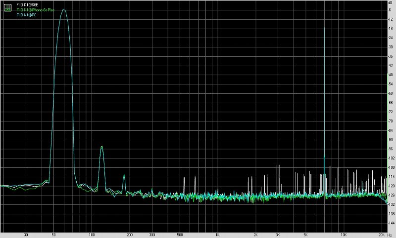 FiiO飞傲K1便携式USB声卡测评报告[Soomal]