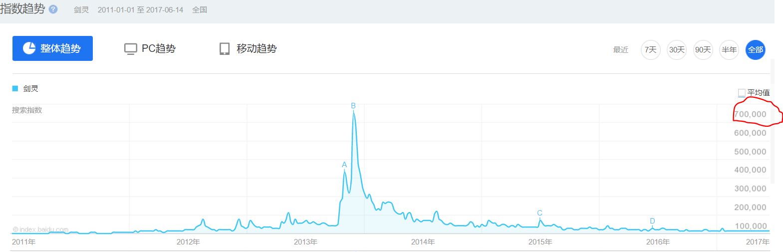 lol颠覆魔兽世界的游戏,盘点lol和魔兽世界