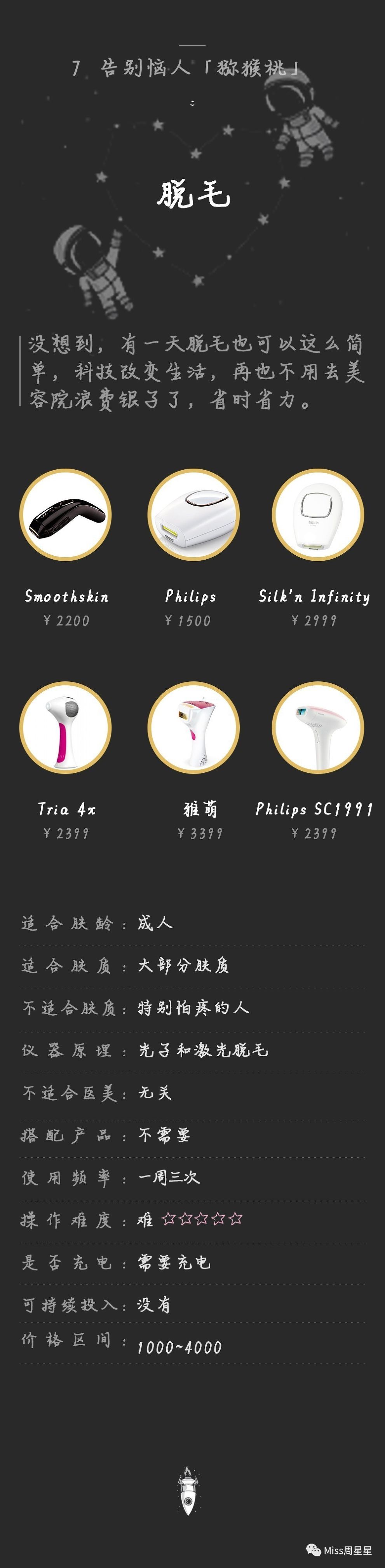 美容仪新手*党**必看，不花冤枉钱！美容仪选购手完全手册