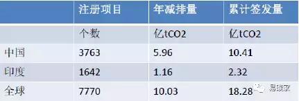 碳交易行情趋势,未来碳交易市场价格会升值吗