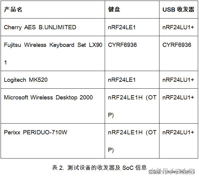 无线鼠标真实评价,无线鼠标抗干扰能力测评
