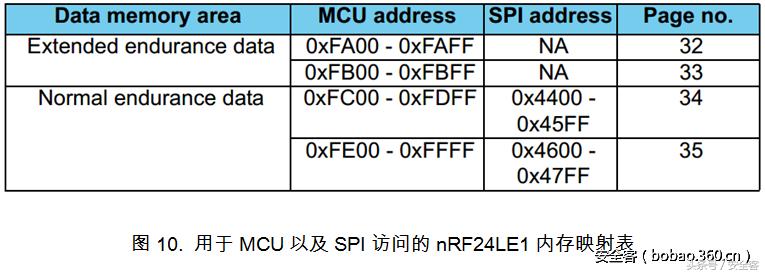 无线鼠标真实评价,无线鼠标抗干扰能力测评