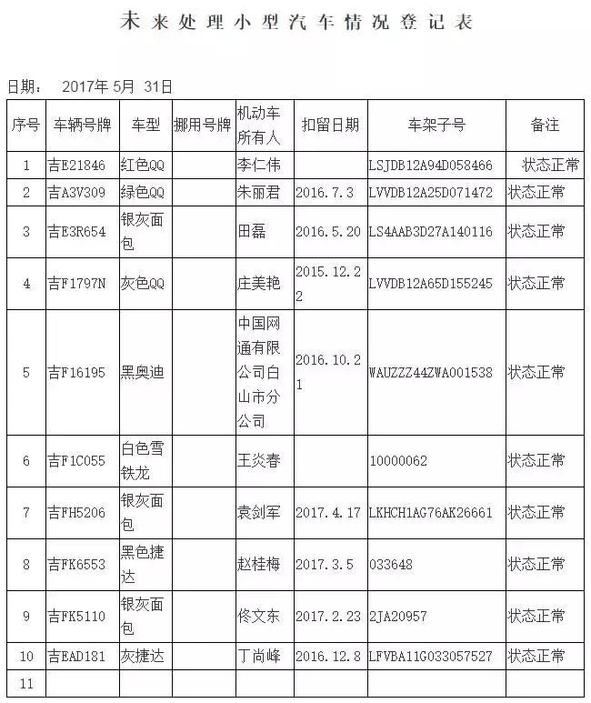 白山交警支队抓到的车在哪报废,吉林省白山市报废汽车