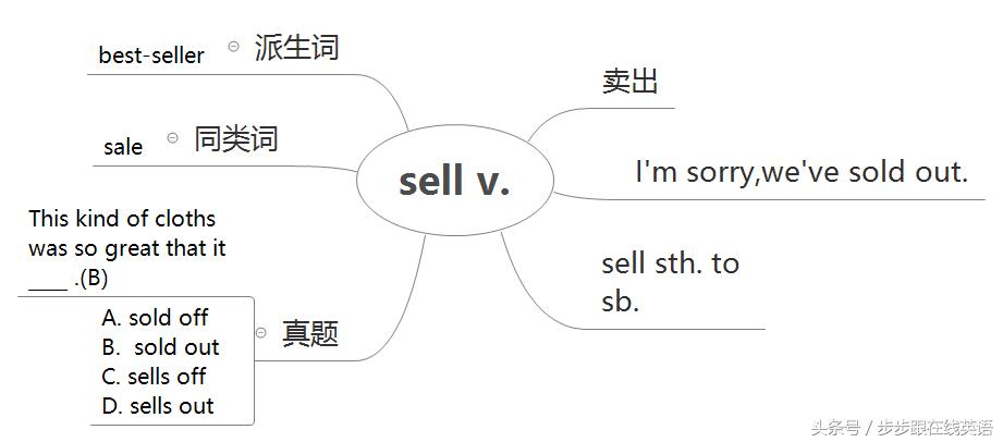 新概念第2册第1课笔记,新概念第二册雪梨老师笔记