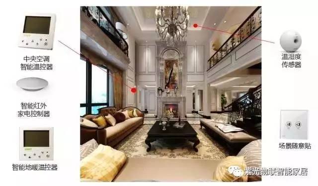 长沙紫光物联智能家居体验店地址,成都紫光物联智能家居