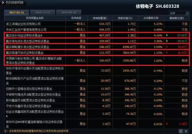 嘉实成长收益基金的投资策略详解,嘉实成长基金