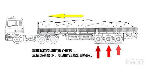 刹不住车是卡钳还是碟的问题,刹不住车跟轮胎有关系吗