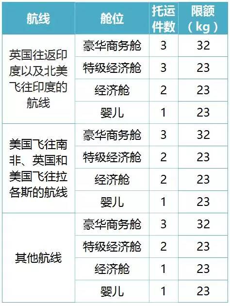登机行李超重12斤怎么收费,旅客行李超重不想付费该怎么处理