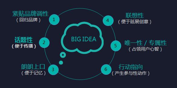 你这样膜拜刷屏，真的好吗？