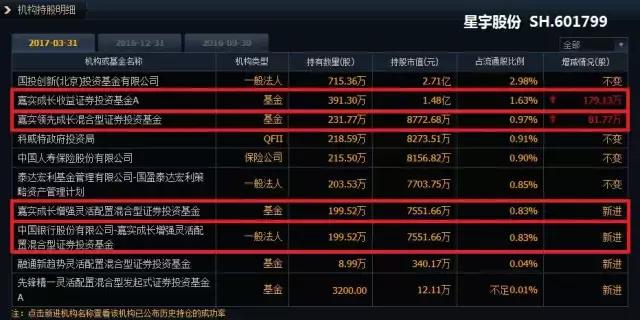 嘉实成长收益基金的投资策略详解,嘉实成长基金