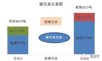 碳交易行情趋势,未来碳交易市场价格会升值吗