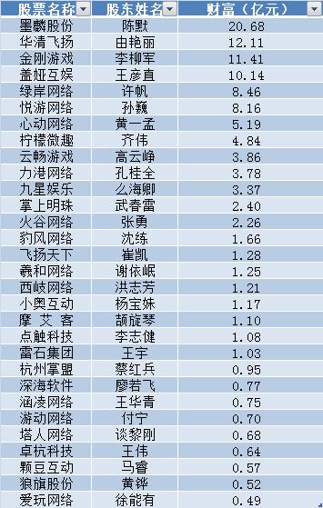 视野金服官网,视野金服