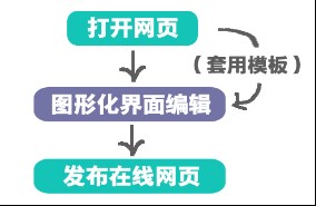 自助建站工具官方最新版,自助建站工具推荐