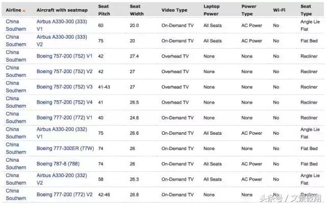 美国往返国内公务舱,美国机票商务舱攻略