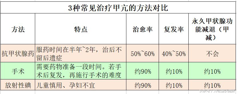 谈谈甲亢,gd型甲亢严重吗