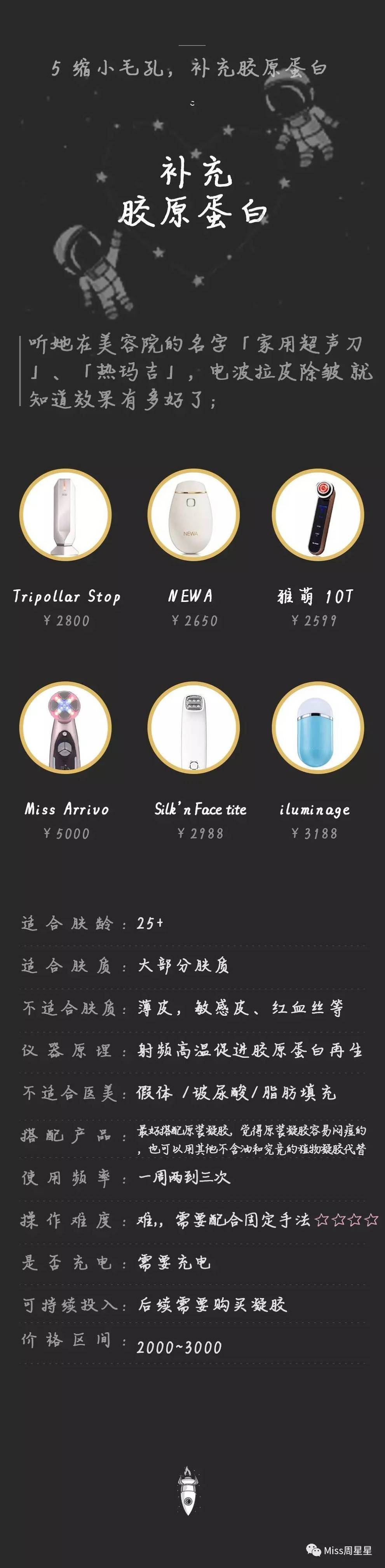 美容仪新手*党**必看，不花冤枉钱！美容仪选购手完全手册