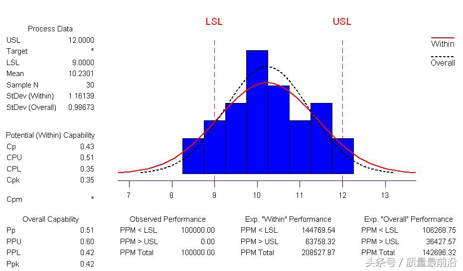 cp与cpk是什么意思,cp大于cpk说明什么