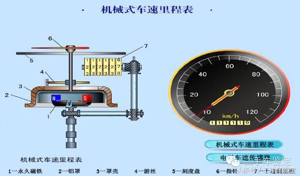 二手车评估技术大全,二手车价格评估表模板