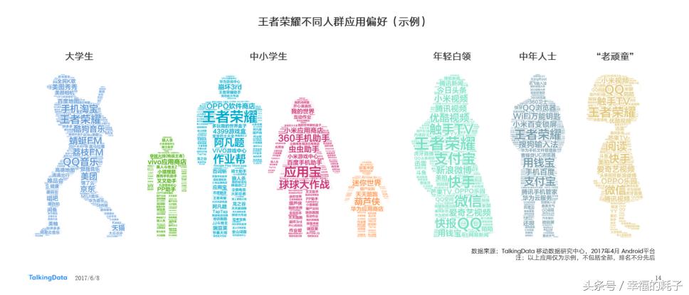 解密：2亿玩家！一群什么样的人疯狂地玩王者荣耀