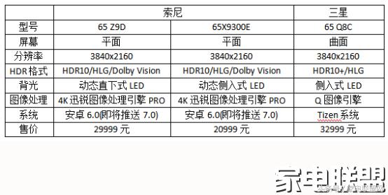 索尼z9d电视怎么样,大师级电视