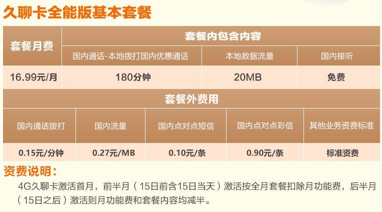 中国联通月租19元套餐360g划算吗,中国联通超低月租套餐
