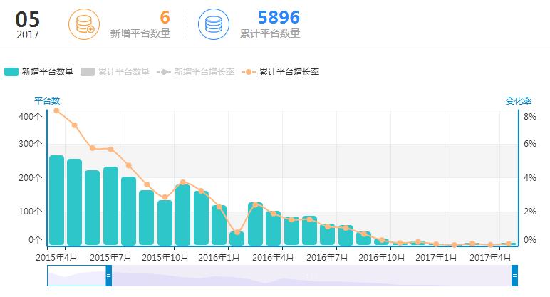 短期稳健高收益理财推荐,2017年最赚钱的投资理财