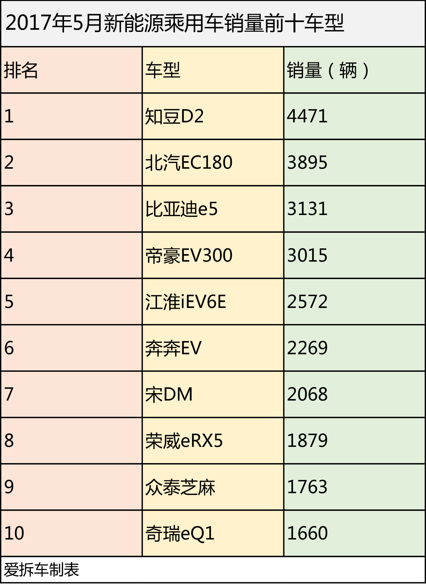 买菜车推荐5万左右,便宜代步买菜车