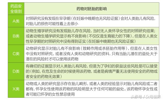 孕早期不知情的情况下吃了很多药,孕早期服用了禁用药物怎么办
