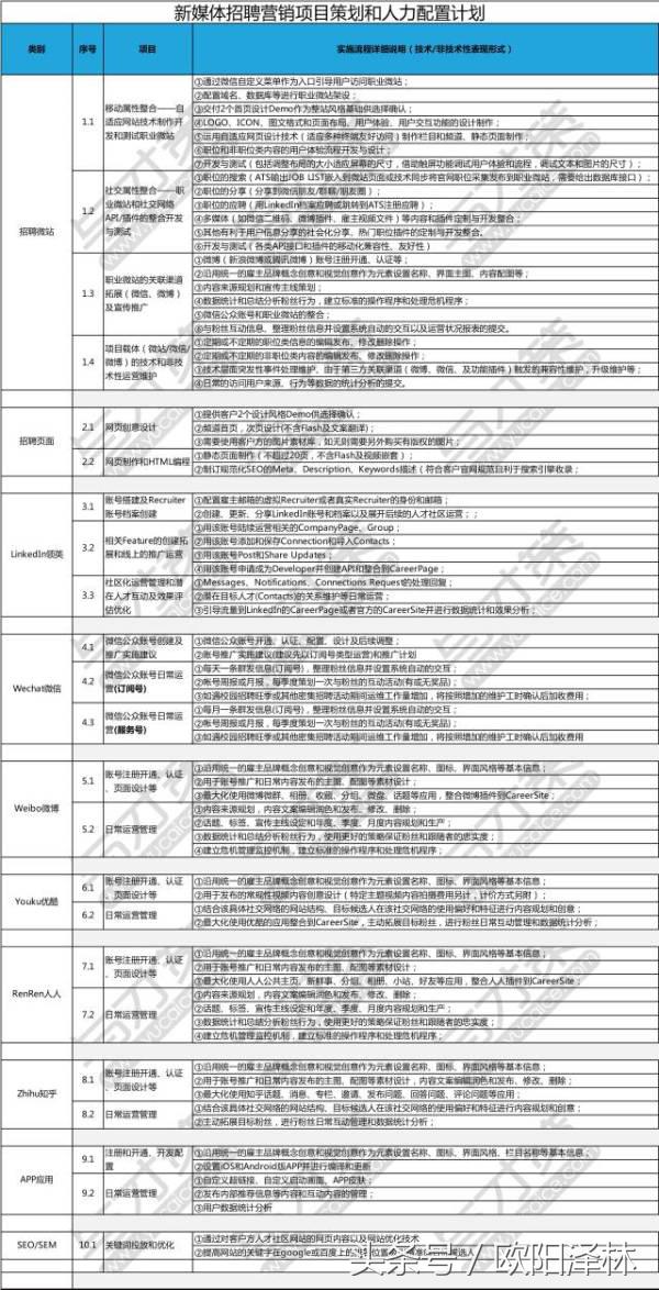 欧阳泽林所有视频,欧阳泽林演讲视频