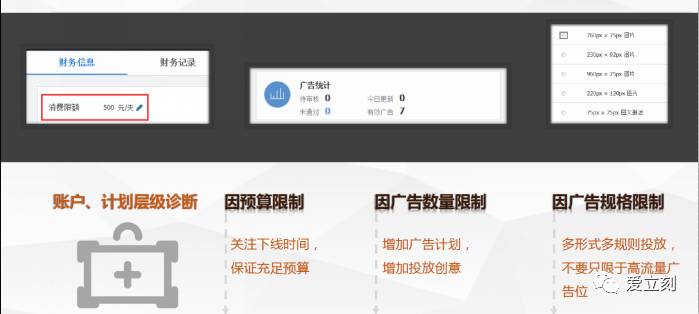 广点通推广计划跟广告有什么区别,广点通广告跑不起量怎么解决