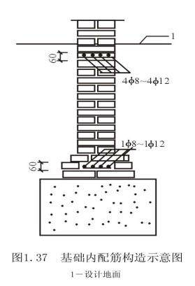 地基处理的五种方法,地基处理有哪些办法