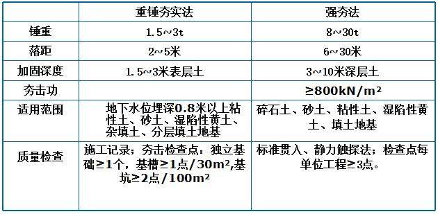 地基处理的五种方法,地基处理有哪些办法