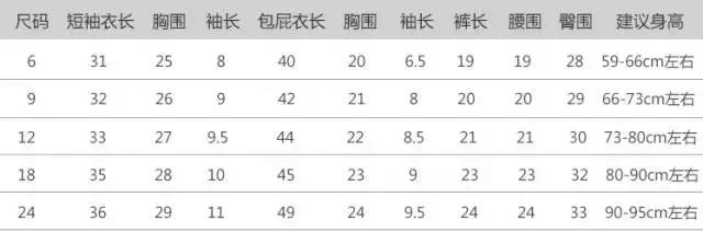 云宝宝的衣服,宝宝贴身打底套装夏季