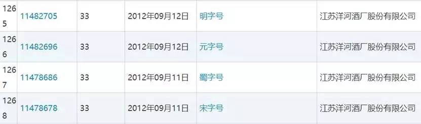 四粮液和五粮液有什么区别,二粮液是什么