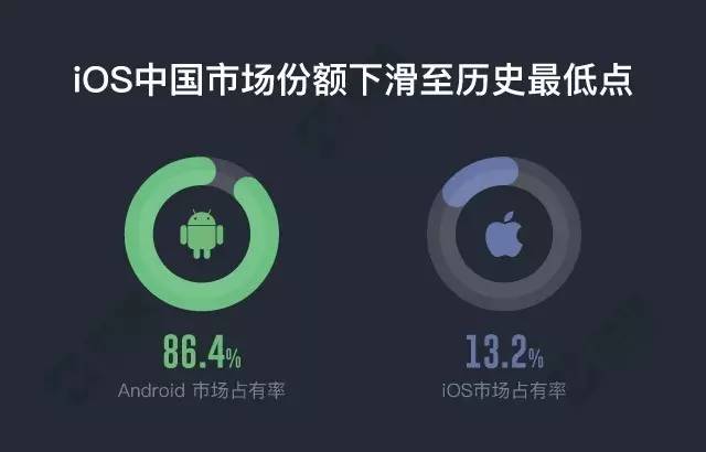 微信付费阅读胎死腹中？苹果已经不是乔布斯的苹果了｜新榜视察