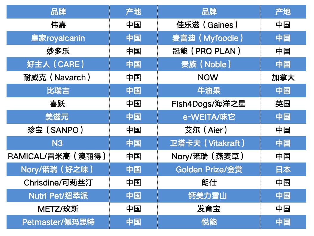 如何选择经济实惠的猫粮,怎么选猫粮配料表