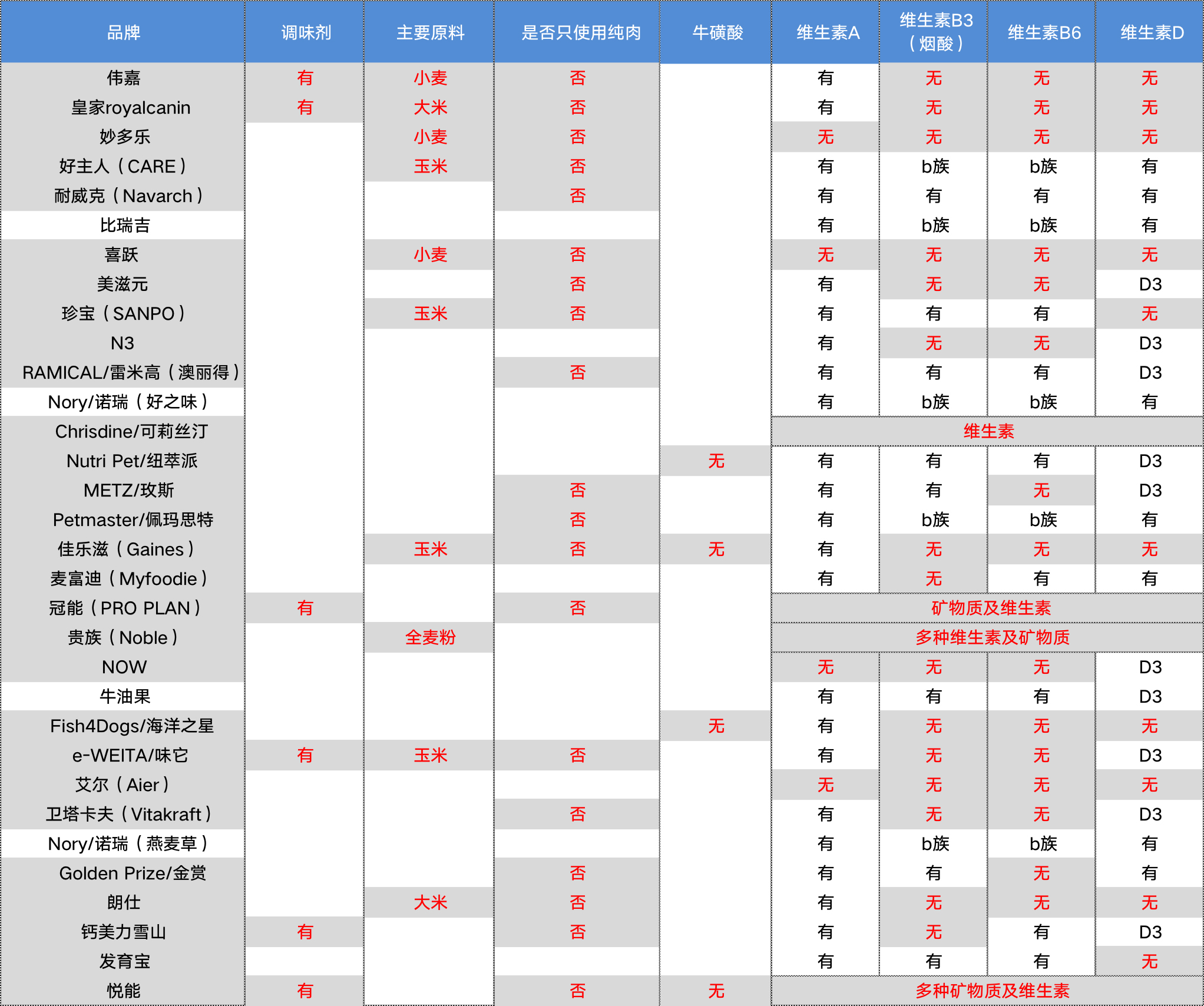 如何选择经济实惠的猫粮,怎么选猫粮配料表