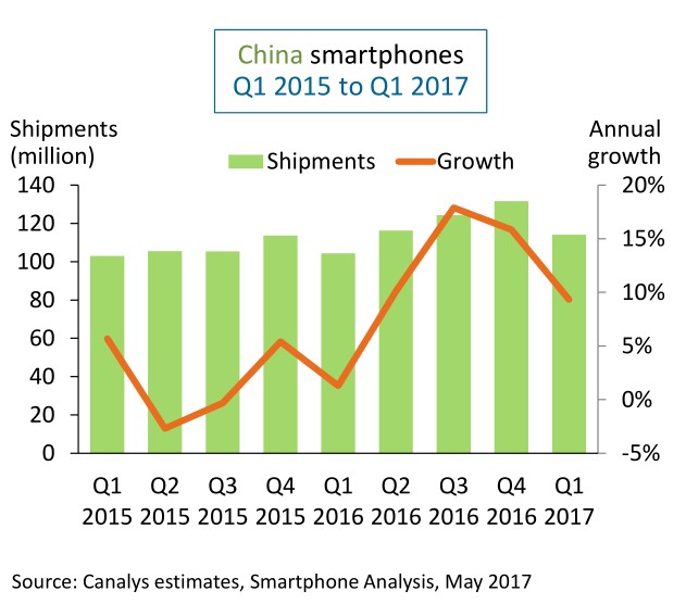 线上线下渠道数据分析,2019年手机线下渠道市场份额