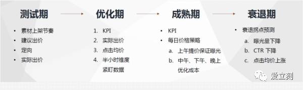 广点通推广计划跟广告有什么区别,广点通广告跑不起量怎么解决