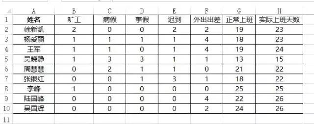 excel考勤表怎么更改年份,excel考勤表标注单双星期