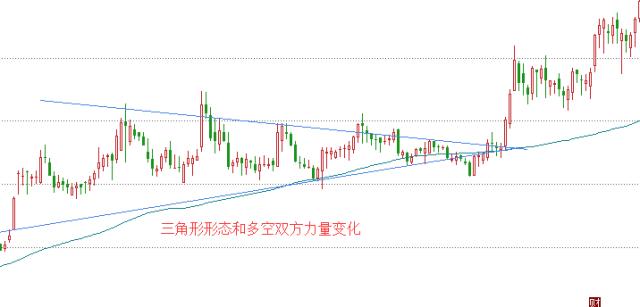 从零开始学股市技术分析大全图解,老司机技巧口诀