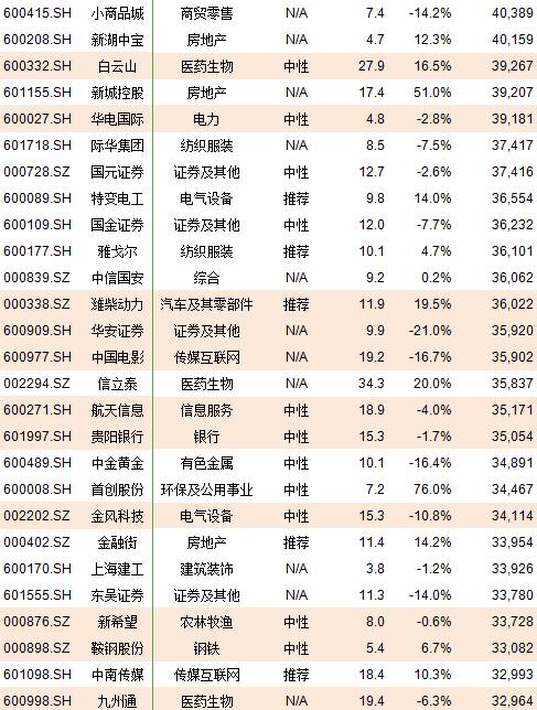 纳入msci股票一览表,msci大盘股票一览表