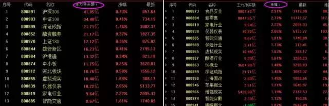 股乐圈最新信号,股乐圈抄底信号